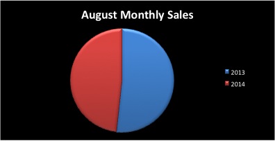 August 2014 Real Estate Market Sale Sides