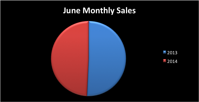 June 2014 Real Estate Market Sale Sides