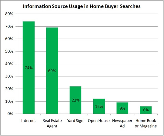 Home Search Resources