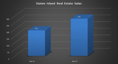 Real Estate Sales
