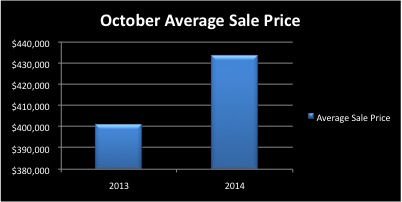 September 2014 Real Estate Market Monthly Sales